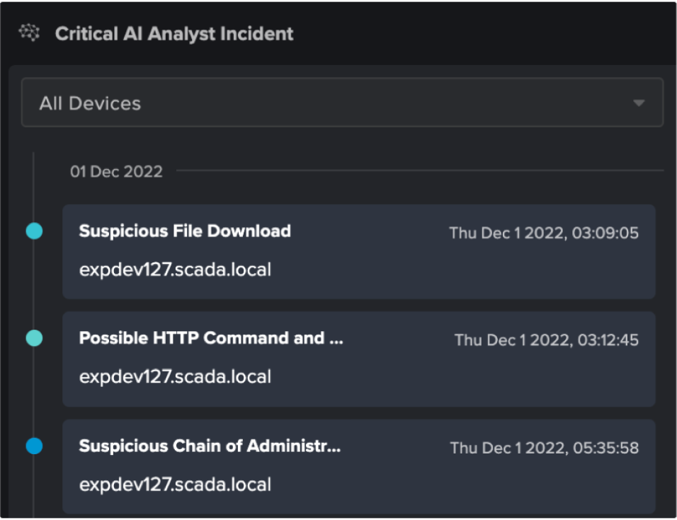 Critical AI Analyst Incident