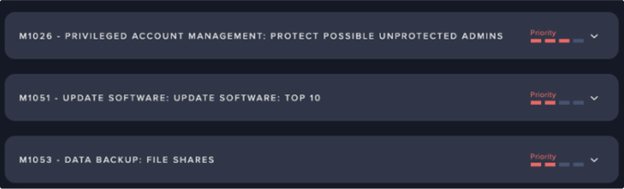 Identified Risks