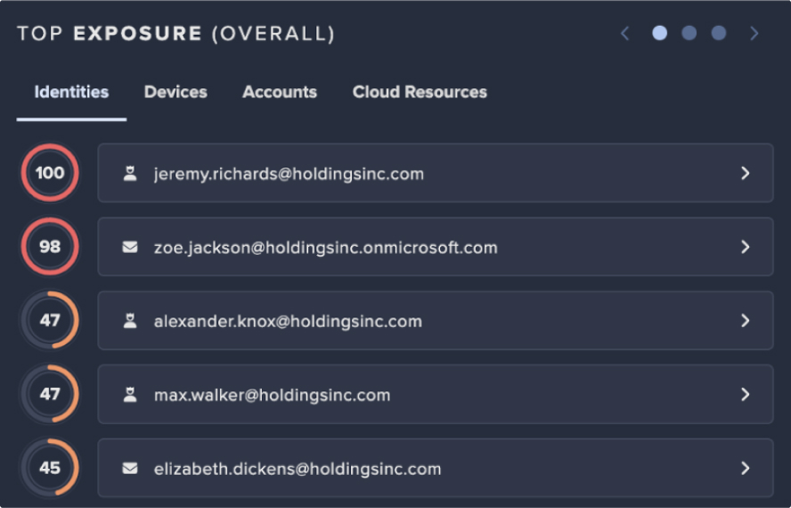 Email Addresses