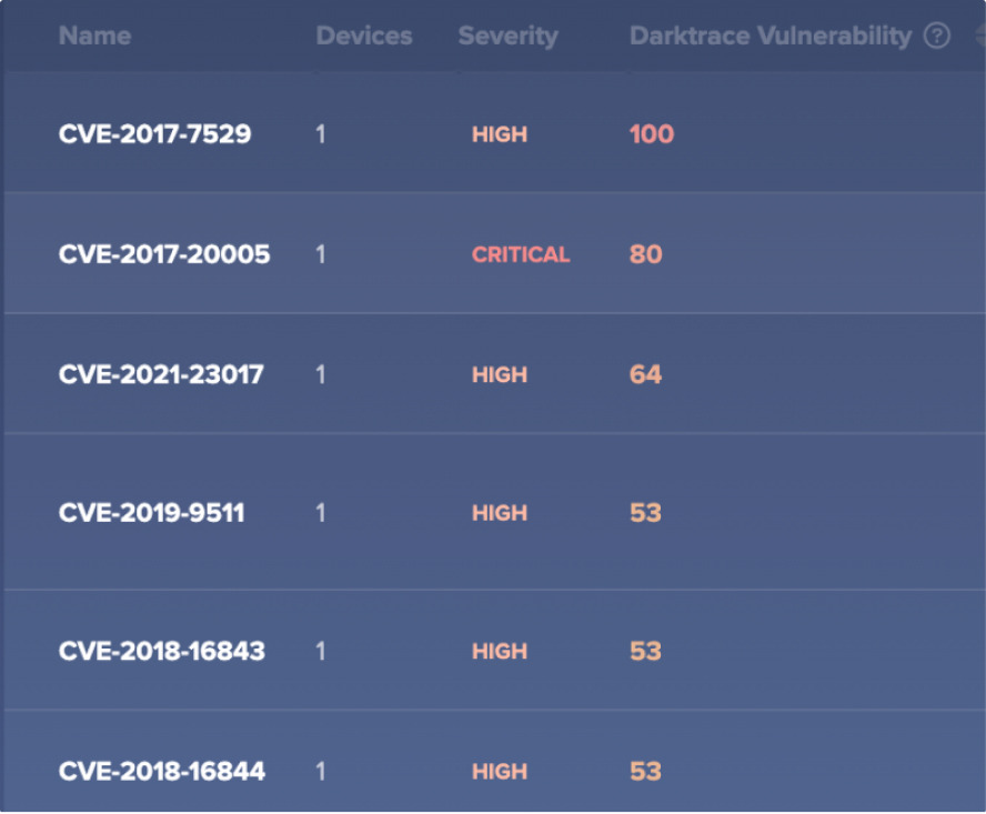 Active Risk Dashboard