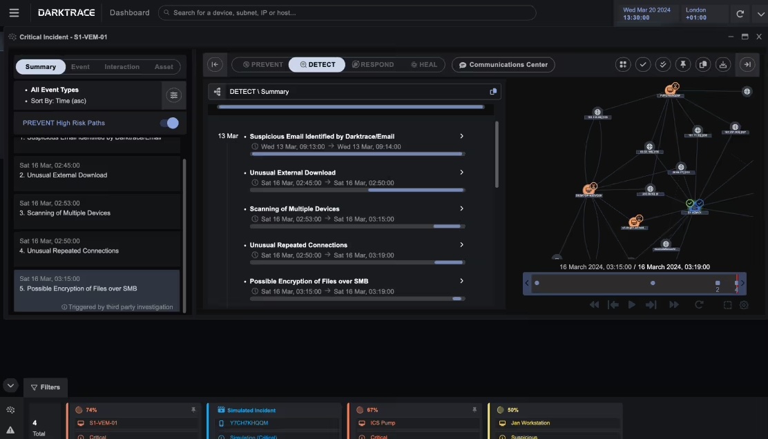 Darktrace Platform Dashboard