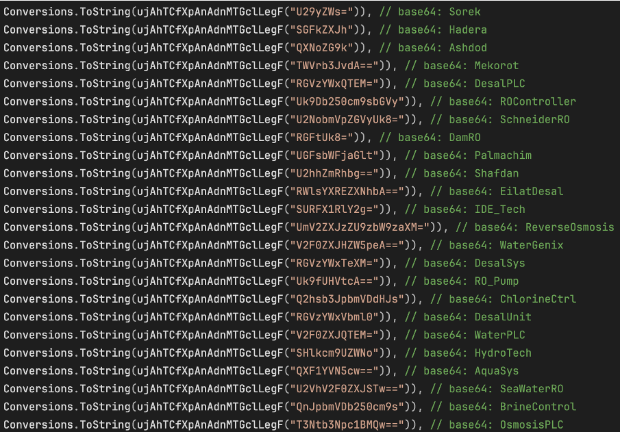 Strings in the target list, all related to Israel and water treatment.