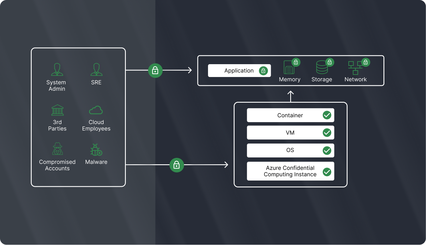 Simplify Deployments