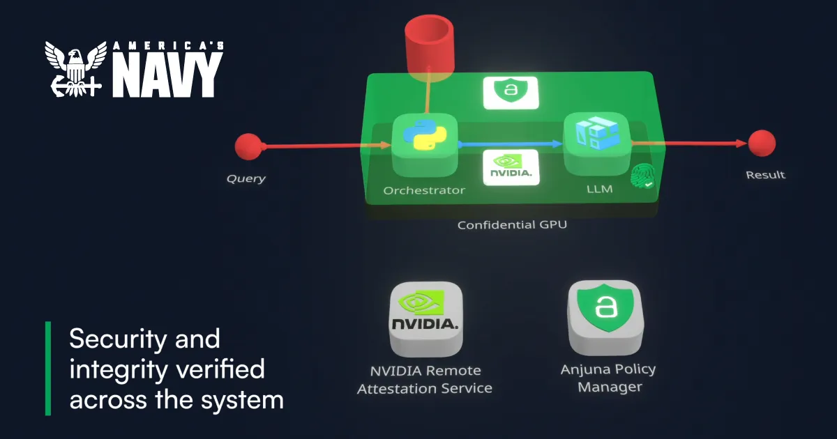 U.S. Navy Explores Confidential LMMs with NVIDIA and Anjuna